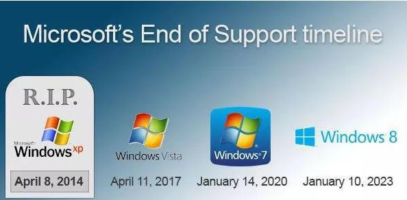 Windows 7ϵ�y(t��ng)�H��300�������