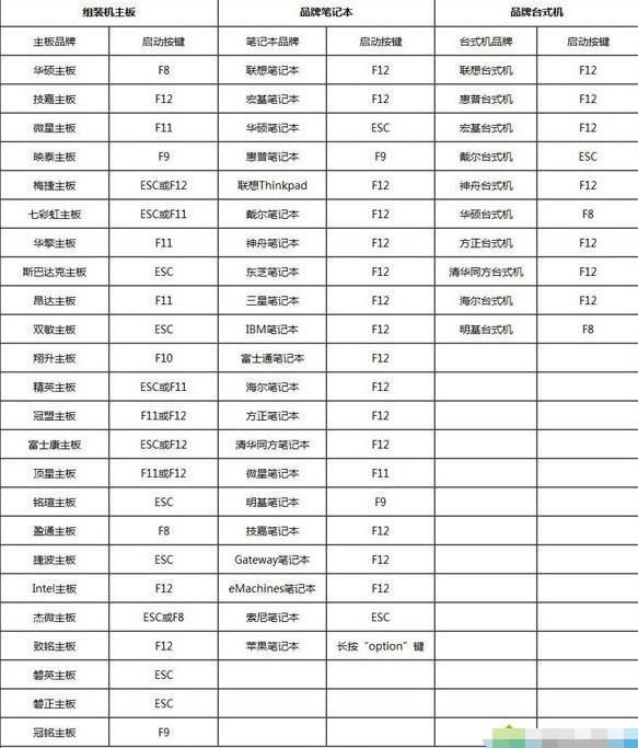 windows7ϵ�yiso�ļ�������U�P���Ӱ��b�ķ���