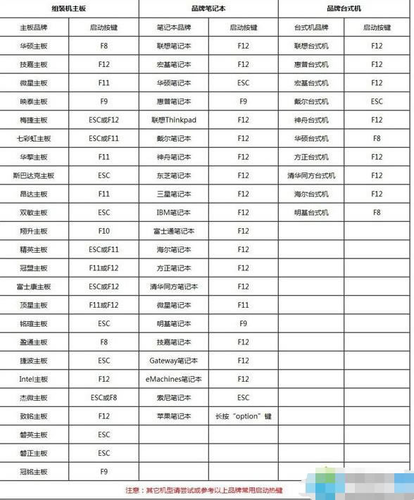 ��X�bWindows 7ϵ�y(t��ng)���E�D��