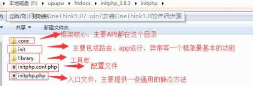 win7��ô���bOneThink1.0��