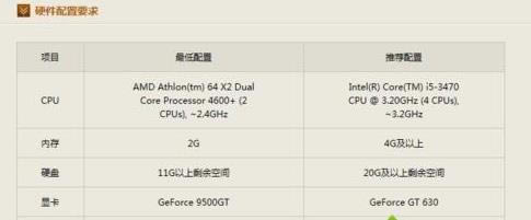 win7ϵ�y����cf�Α�r�W�˵Ľ�Q����