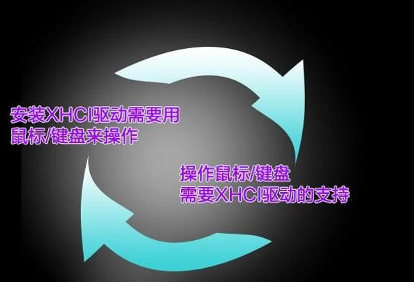 Windows 7ϵ�yU�P�bϵ�y100ϵ���������ʧ�`