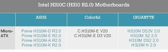 ԭ��֧��Win7��H310���岻�o���@�ӎׂ���˼��