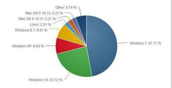 2019���ҵ���Xwin7ϵ�y��Ҋ��