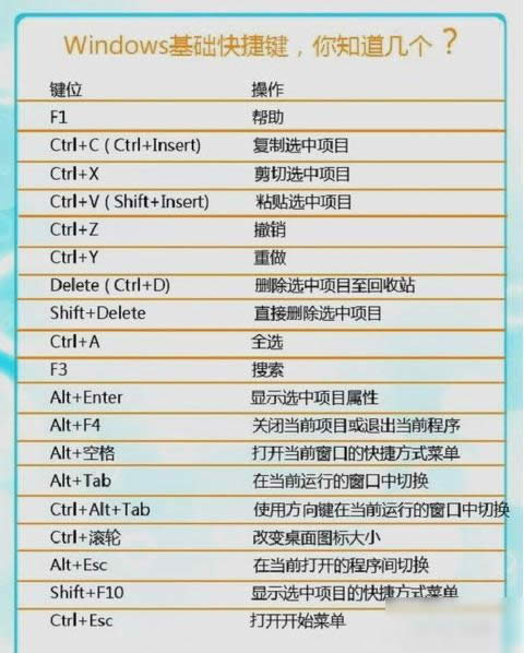 win7���ÿ���I