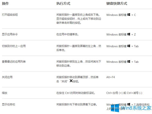 Win8ϵ�y���I�P�������˲����Ŀ���I