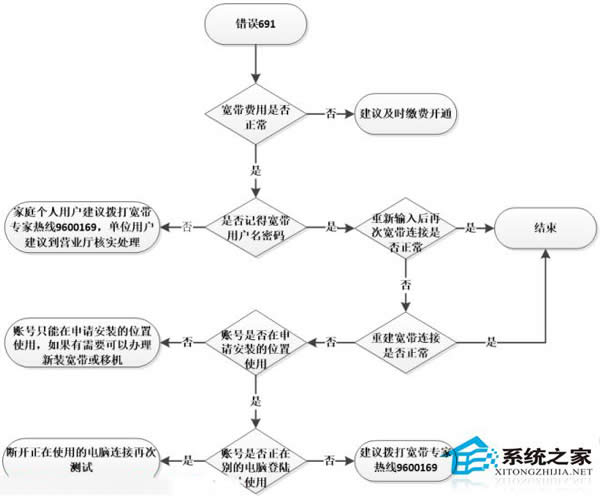 Win8ϵ�y(t��ng)�����B���e�`691����ޏ�(f��)