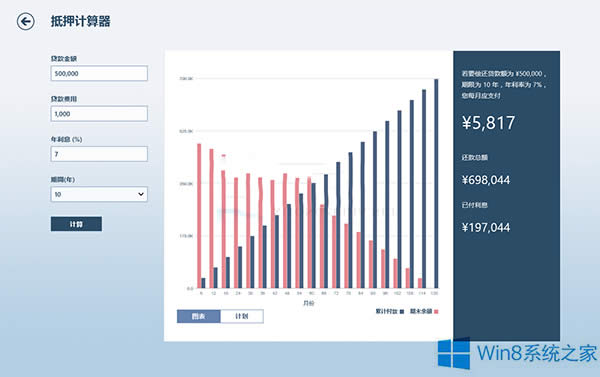 Win8��ѺӋ������ôʹ�ã�
