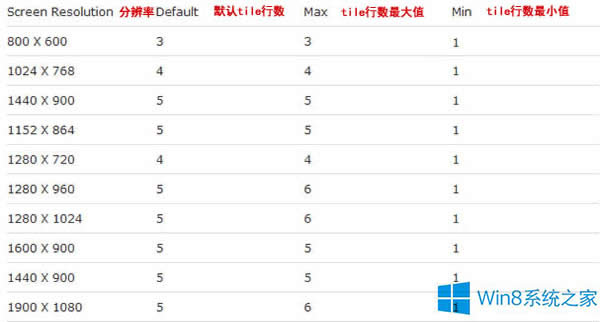 Win8������ӻ�p���_ʼ��Ļ���N���Д�(sh��)