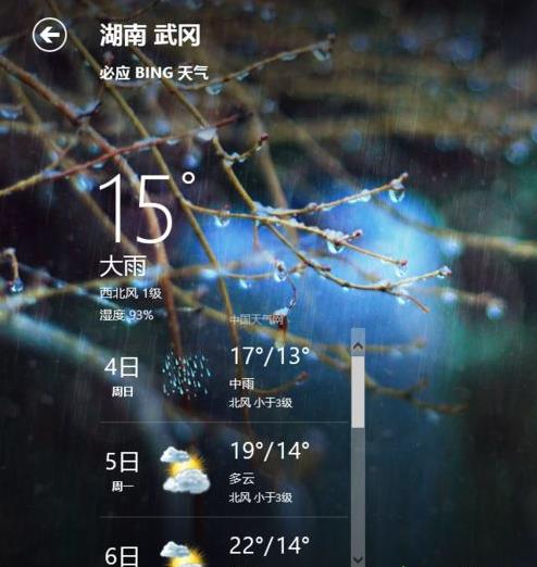 win8.1ϵ�y��⑪�ø��ĳ��еľ��w���E