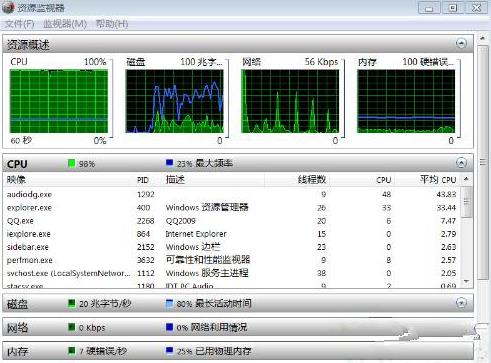 Win8.1ϵ�y(t��ng)audiodg.exe��������ռ�Ã�(n��i)������ӽ�Q