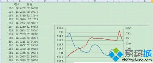 win8ϵ�y(t��ng)��ô��EXCEL�����������ɂ�(g��)Y�Sһ��(g��)X�S�۾��D