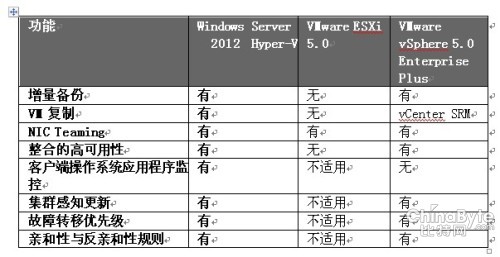 ̓�M�����g(sh��)���ƴ Win Server 2012����һ�I