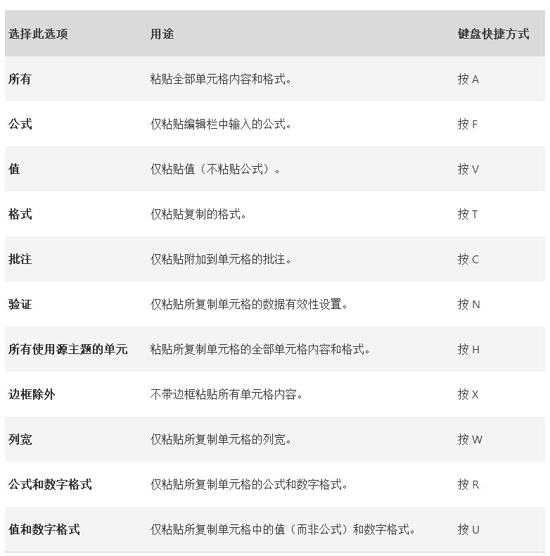 ���˺��Ե��Ĺ��ܣ��P���x����ճ�N���ߵ�ʹ�ü���