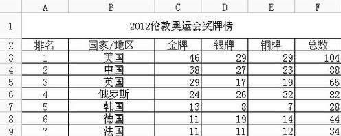 windows xpϵ�y(t��ng)wps������ô���������{(di��o)�Q�����Ͳ��E