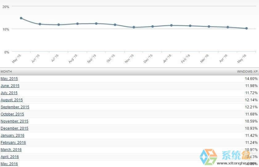 �F(xi��n)��߀�ж���������xp���Ă��汾��xp���ã�