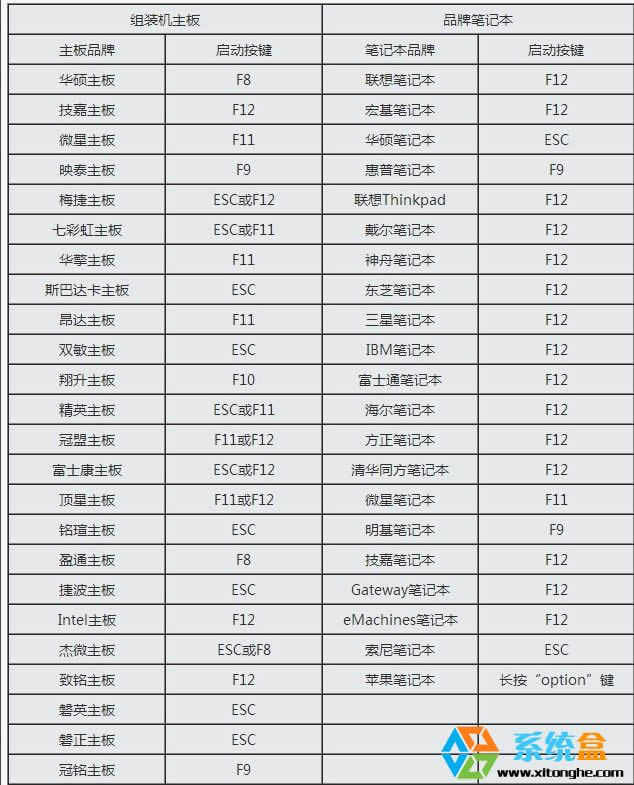 ��Ό�win10ϵ�y(t��ng)�Q��Win7���Pӛ��win10ϵ�y(t��ng)�Q��xpϵ�y(t��ng)ԓ����O(sh��)��bios��