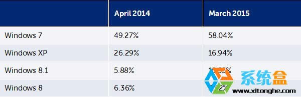 XPϵ�y(t��ng)�Ј����~���p�Γ�������