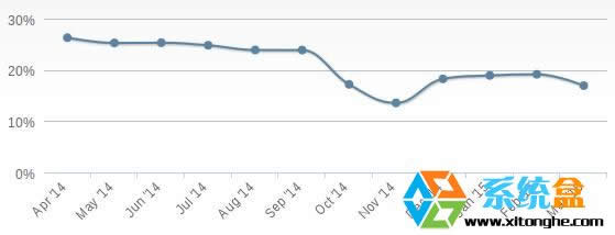 XPϵ�y(t��ng)�Ј����~���p�Γ�������