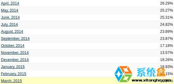 XPϵ�y(t��ng)�Ј����~���p�Γ�������