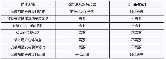 ������ν�Q��X���bϵ�y(t��ng)���}