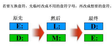 ��Ҫ���Q�P��